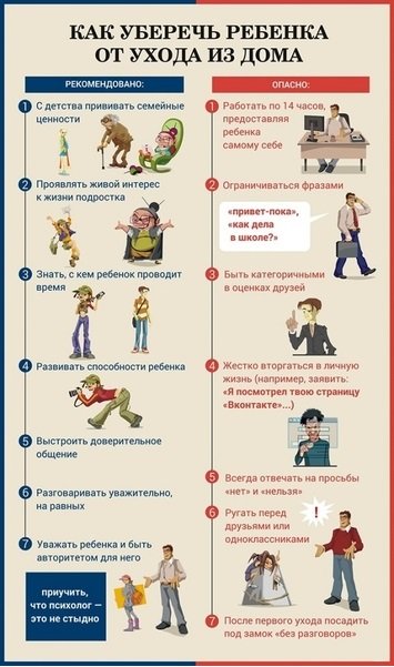 ИНФОГРАФИКА Как уберечь ребёнка от ухода из дома