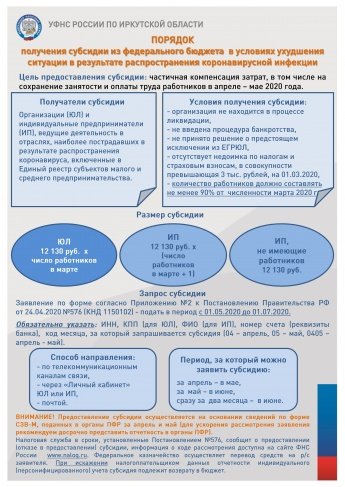 Порядок получения субсидии из федерального бюджета в условиях ухудшения ситуации в результате распространения коронавирусной инфекции