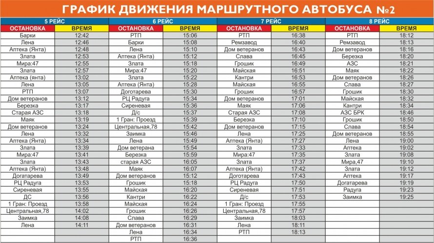 График движения маршрутного автобуса №2/2