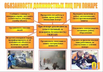 Обязанности должностных лиц при пожаре