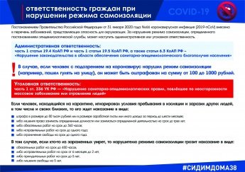 Ответственность граждан при нарушении режима самоизоляции