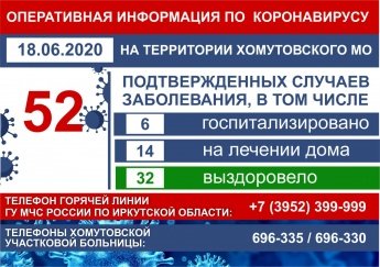 Оперативная информация по коронавирусу