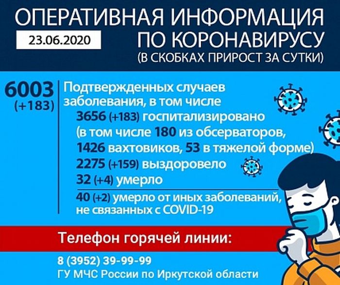 Оперативная информация по коронавирусу