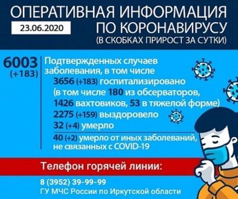 Оперативная информация по коронавирусу