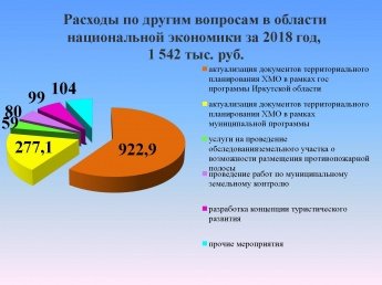 Расходы по другим вопросам в области национальной экономики за 2018 год, 1 542 тыс.руб.