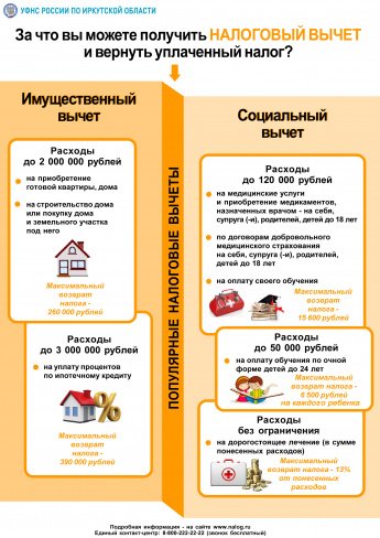налоговый вычет