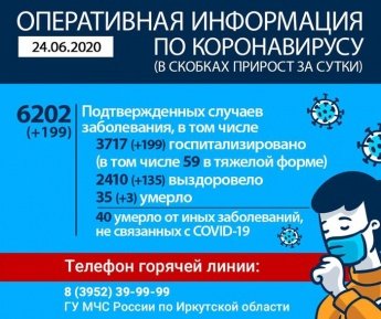Оперативная информация по коронавирусу