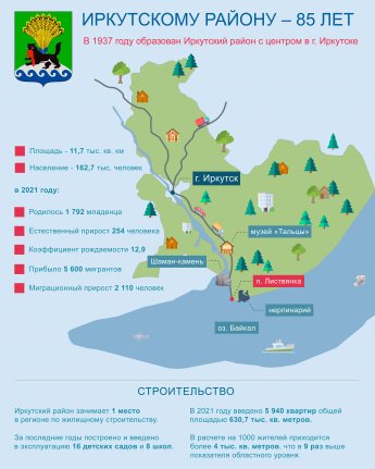 Иркутскому району - 85 лет!