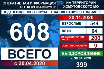 Оперативная информация по коронавирусу