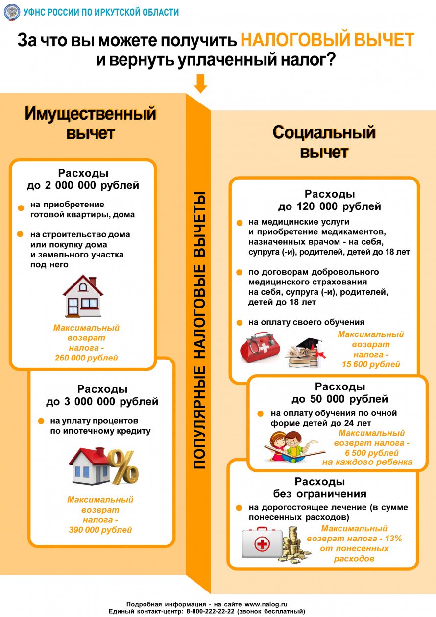 налоговый вычет