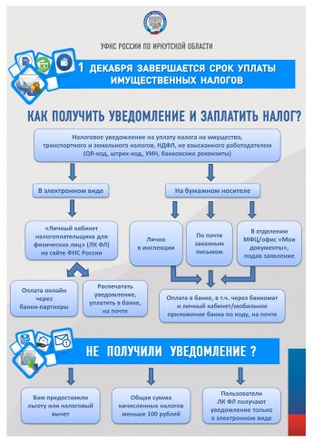 1 декабря завершается срок уплаты имущественных налогов