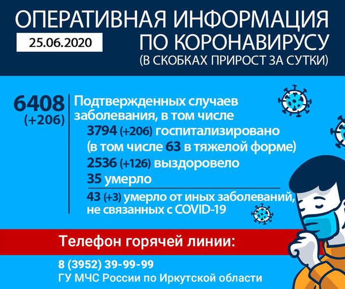 Оперативная информация по коронавирусу
