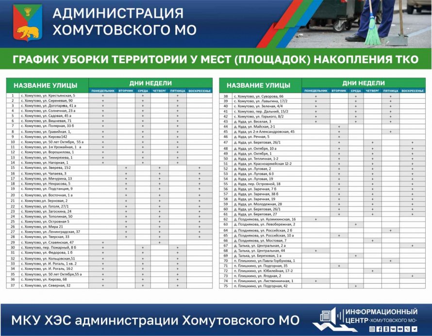 График уборки территории у мест накопления ТКО