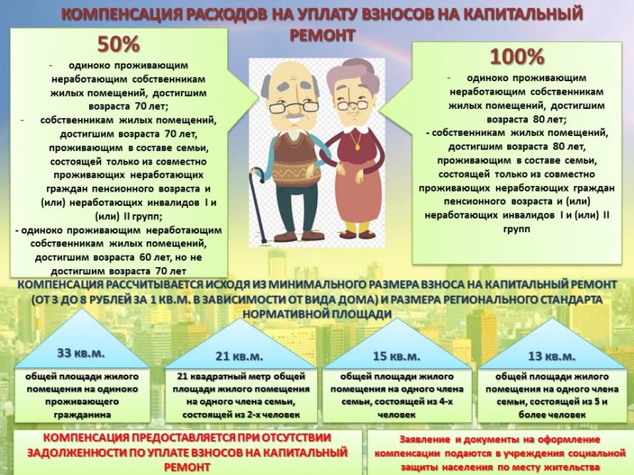 КОМПЕНСАЦИЯ РАСХОДОВ НА УПЛАТУ ВЗНОСОВ НА КАПИТАЛЬНЫЙ РЕМОНТ