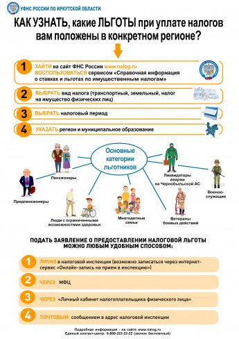 Как узнать, какие льготы при уплате налогов вам положены в конкретному регионе?