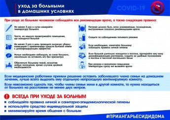 Уход за больными в домашних условиях