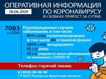Оперативная информация по коронавирусу