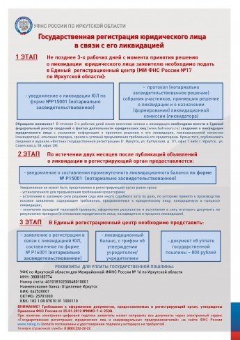 Государственная регистрация юридического лица в связи с его ликвидацией