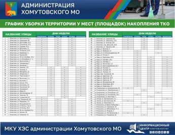 График уборки территории у мест накопления ТКО
