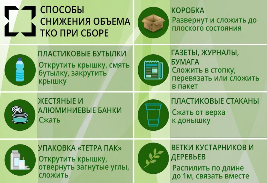 Способ снижения обьема ТКО при сборе