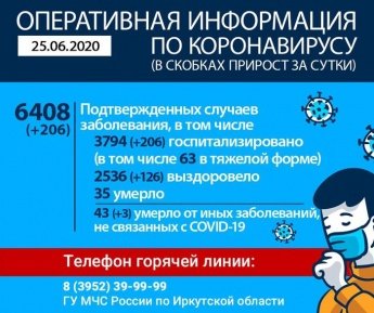 Оперативная информация по коронавирусу
