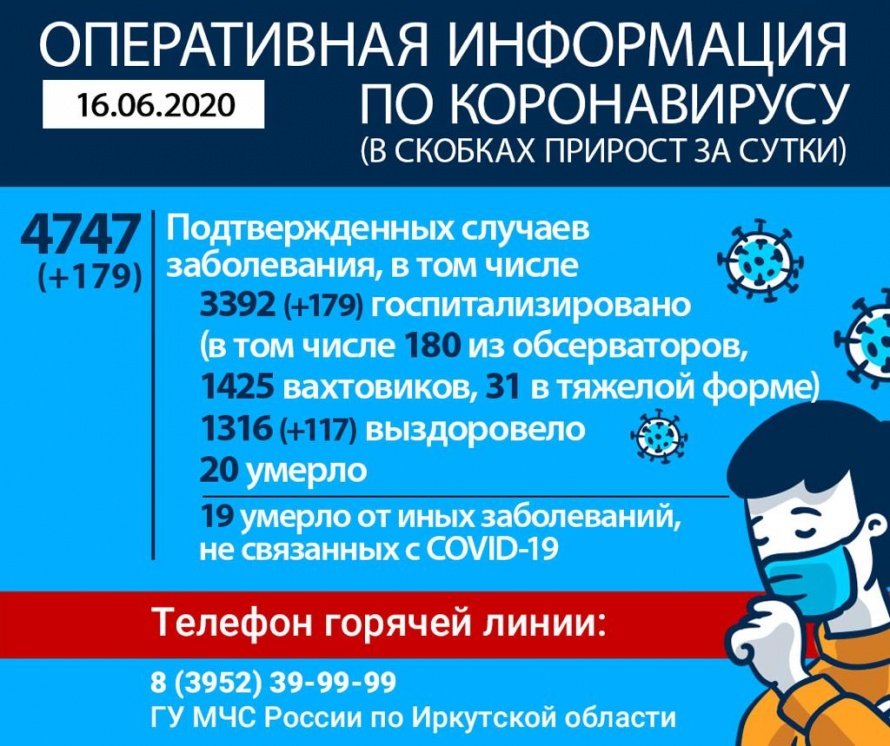 Оперативная информация по коронавирусу