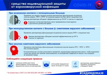Средства индивидуальной защиты от коронавирусной инфекции