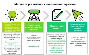 О приеме предложений в рамках Программы "Инициативные проекты" для участия в конкурсном отборе инициативных проектов