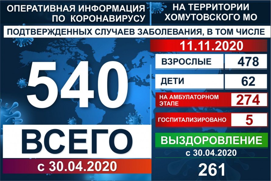 Оперативная информация по коронавирусу