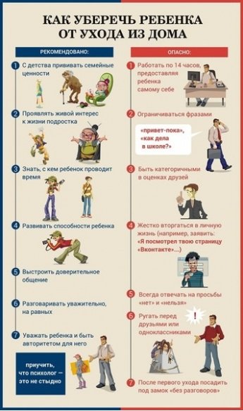 ИНФОГРАФИКА Как уберечь ребёнка от ухода из дома