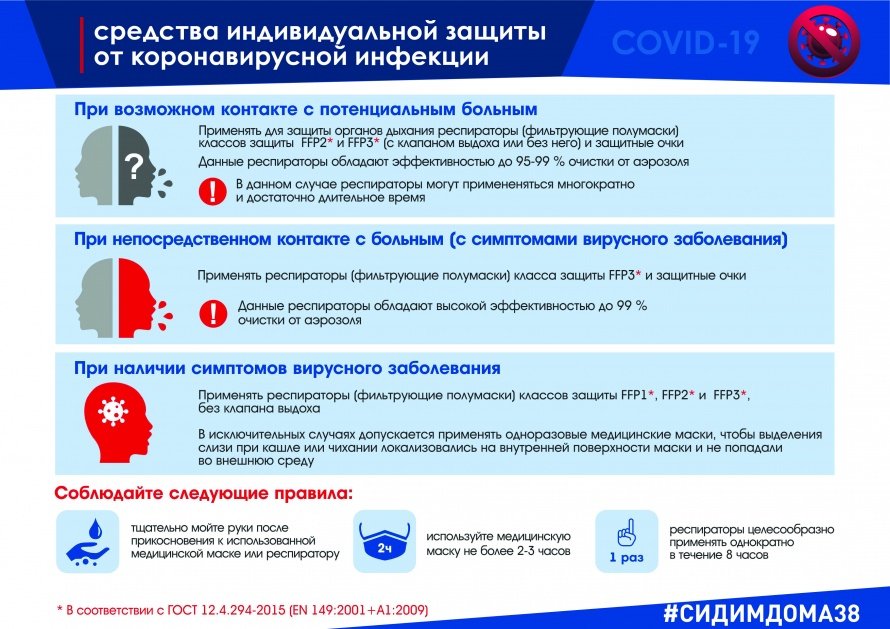 Средства индивидуальной защиты от коронавирусной инфекции