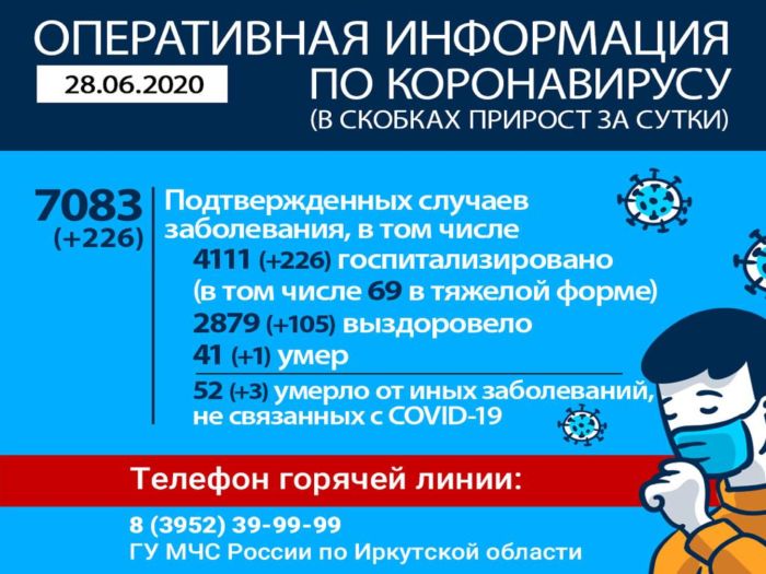 Оперативная информация по коронавирусу