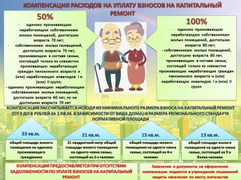КОМПЕНСАЦИЯ РАСХОДОВ НА УПЛАТУ ВЗНОСОВ НА КАПИТАЛЬНЫЙ РЕМОНТ