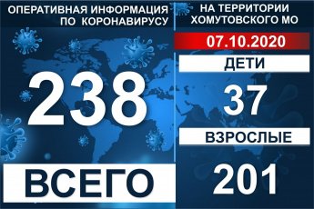 Оперативная информация по коронавирусу