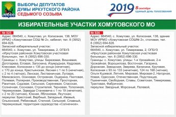Выборы депутатов думы Иркутского района седьмого созыва