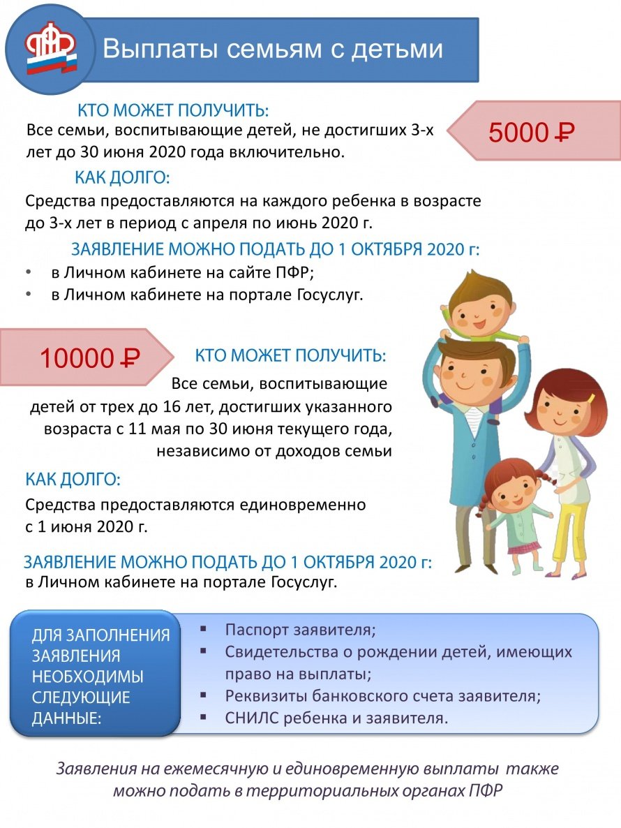 Выплаты семьям с детьми
