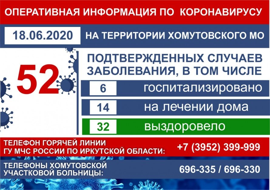 Оперативная информация по коронавирусу
